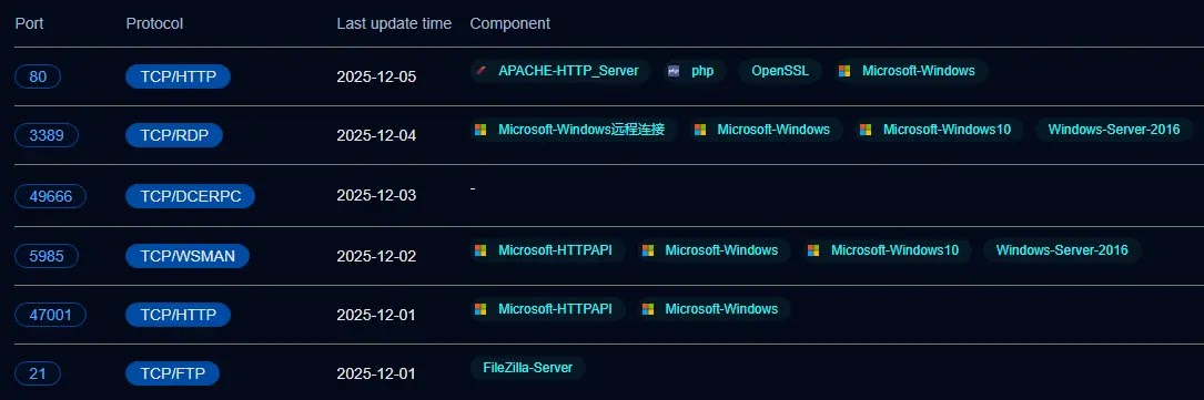 Η υποδομή LockBit 5.0 εκτίθεται σε διαρροή νέου διακομιστή, IP και τομέα